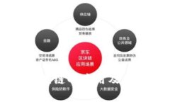 可视化区块链的应用及其前景展望
